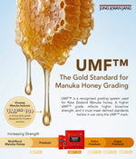 Jung Kwan Jang UMF Manuka Honey with honeycomb and honey droplets.